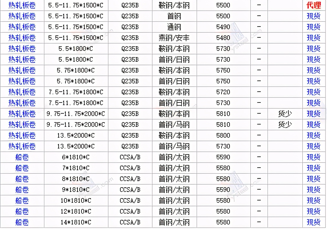 最新热镀锌钢管钢材价格每吨多少,轴承钢材价格最新行情走势曲线图