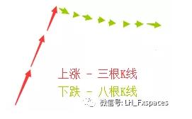 波段交易与趋势的区别,交易波段是什么意思