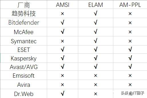 火绒安全对比360杀毒,电脑装火绒杀毒软件好吗
