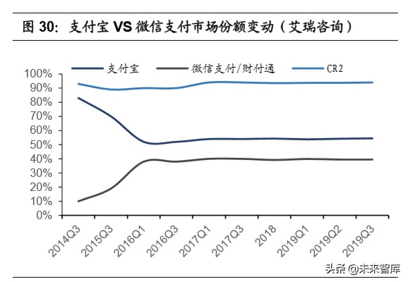 移动支付使用情况调查报告,移动支付调查报告