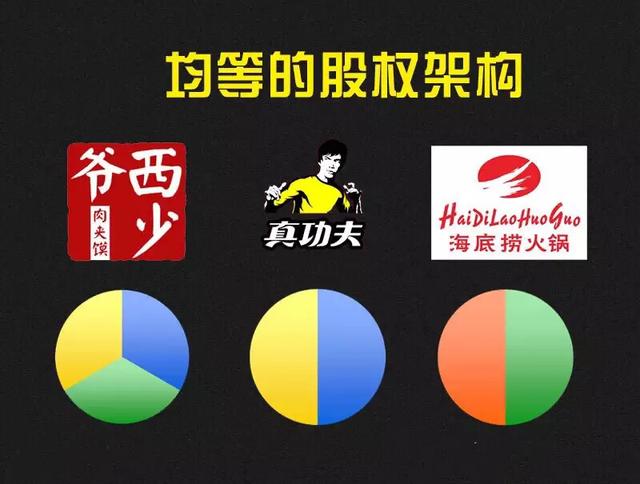 三个合伙人平均出资股权分配方案,创始人与合伙人最常见的股权分配