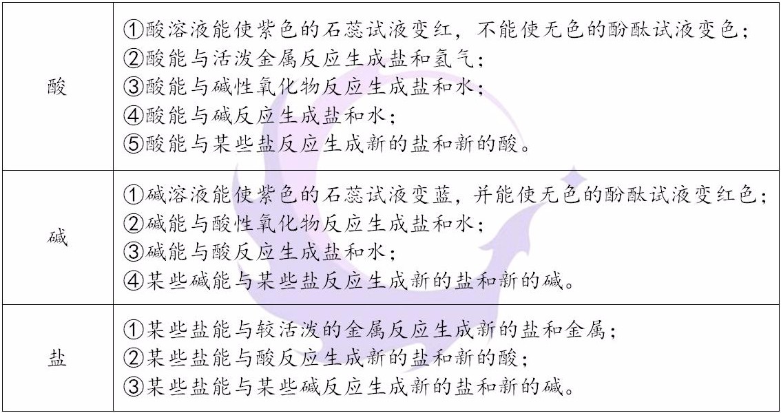 化学酸碱盐做题技巧,初三化学酸碱盐专题背过考80
