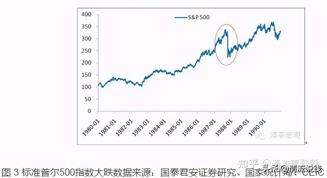 2021年股灾真的会来吗,历年股灾分析