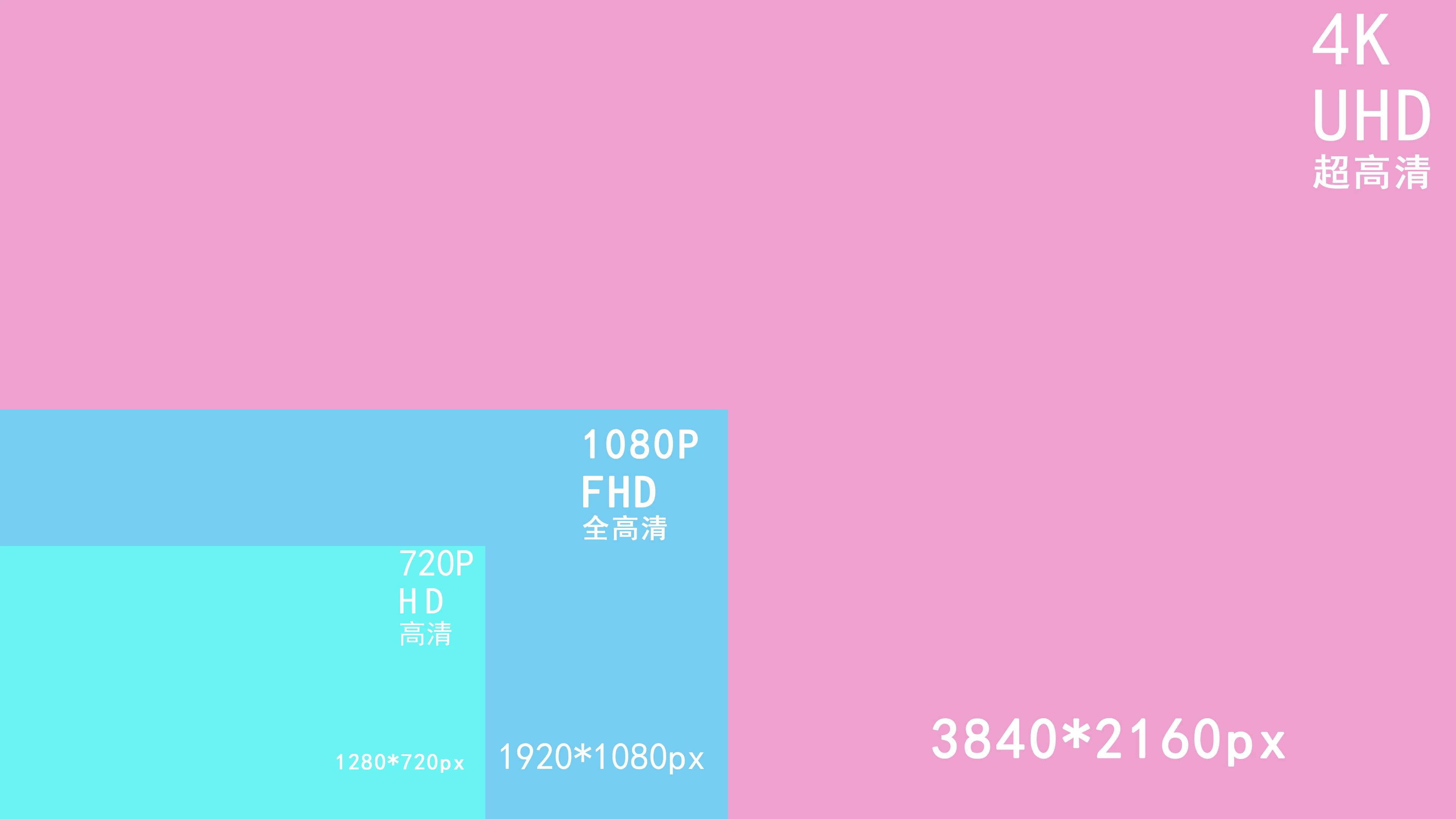 不想成为互联网文盲？这些短视频拍摄参数技巧不容错过