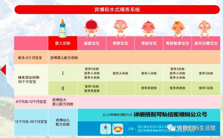 推荐配方齐全的奶粉,配方好吸收好的奶粉推荐