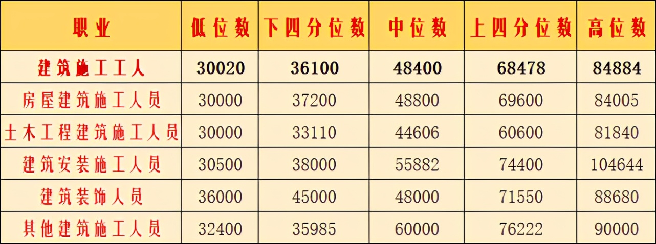 房地产牵扯上下游多少行业,房地产上下游涉及50多个行业