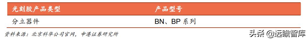 光刻胶：流动的黄金，形成全球群雄争霸格局，国内技术代差仍存在