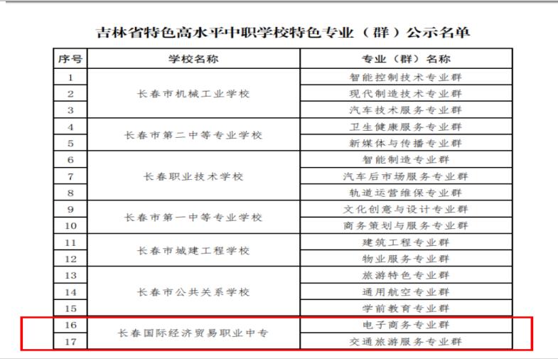披荆斩棘砥砺前行|国贸学校、育才女校2020大事记