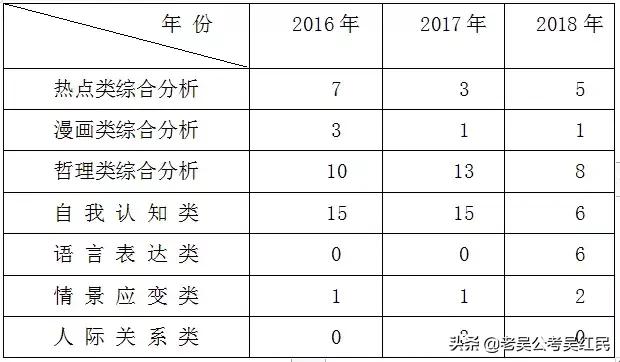 老吴公考面试真题,老吴公考视频