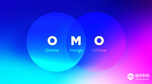 链环科技的商业模式分析,链环科技的经济模式