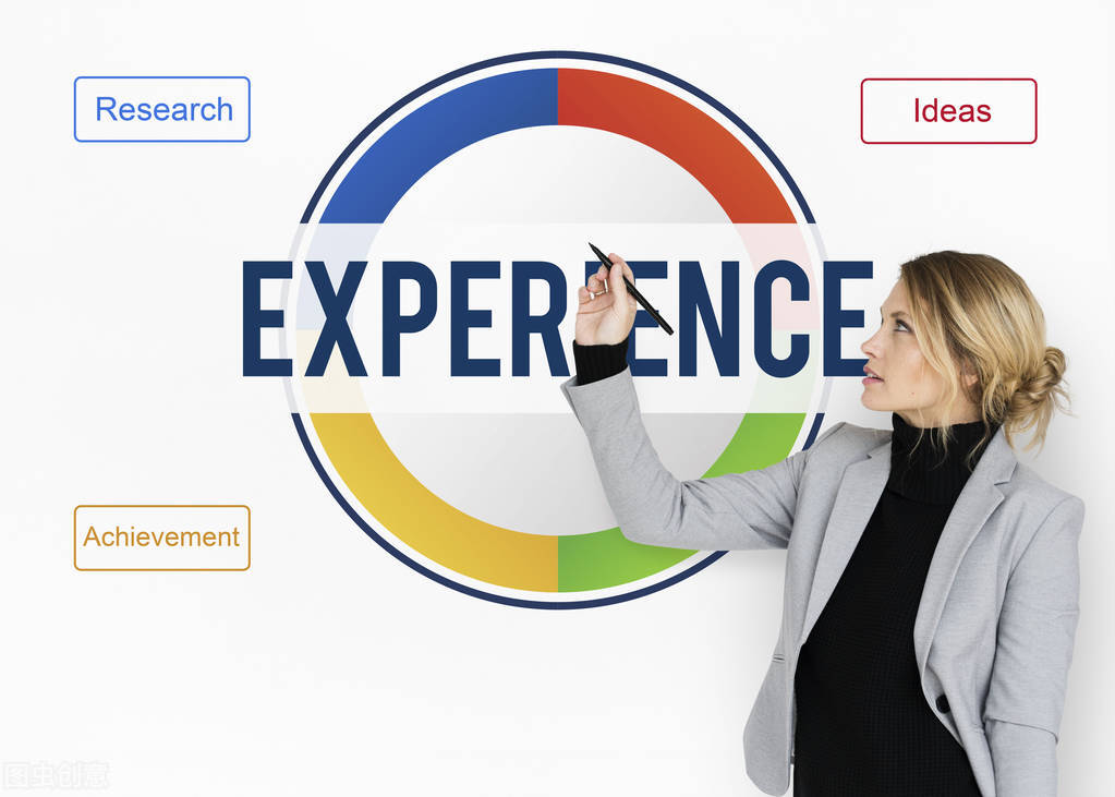 创业者如何选择合适的营销策略,创业者必懂的6个商业模式