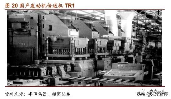 丰田汽车起家,丰田汽车发展历程图