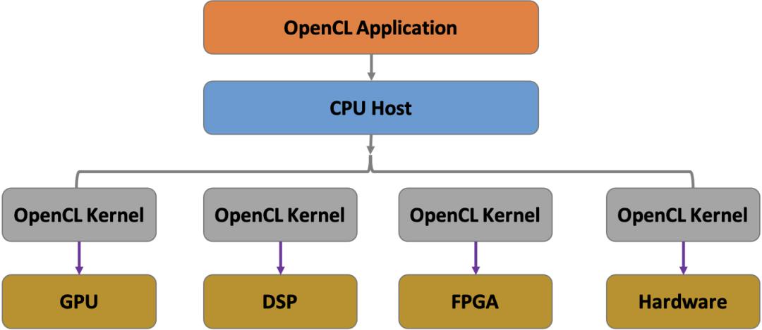 gpu性能优化策略,提升gpu利用率的最佳方法
