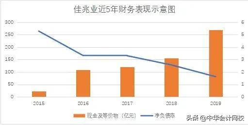 六年5换CFO,首设联席财务官!佳兆业财管双轮驱动