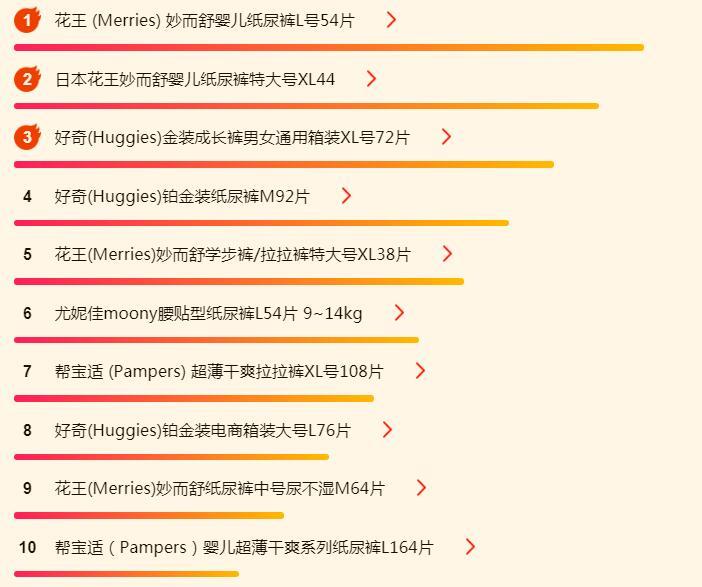 苏宁618快消悟空榜,苏宁618母婴