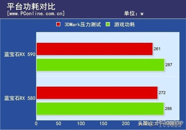 为什么市面上的rx590显卡这么便宜,显卡rx590推荐显示器