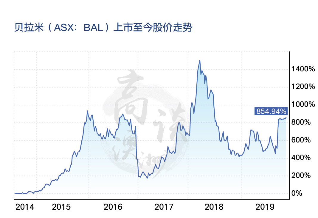 蒙牛收购了哪些公司,蒙牛乳业海外并购