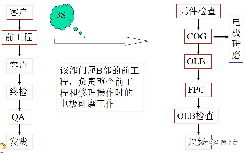 怎么用pdca写分析报告,pdca中qcc提高目标值的计算公式