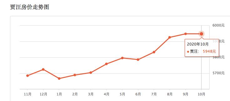 最新徐州二手房还有降的空间吗,徐州二手房跌价排行