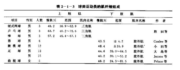 冰王说球比赛视频,冰王杀球发力