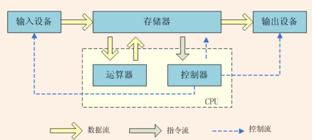 从零基础到测试工程师需要多久,小白成功转行测试工程师