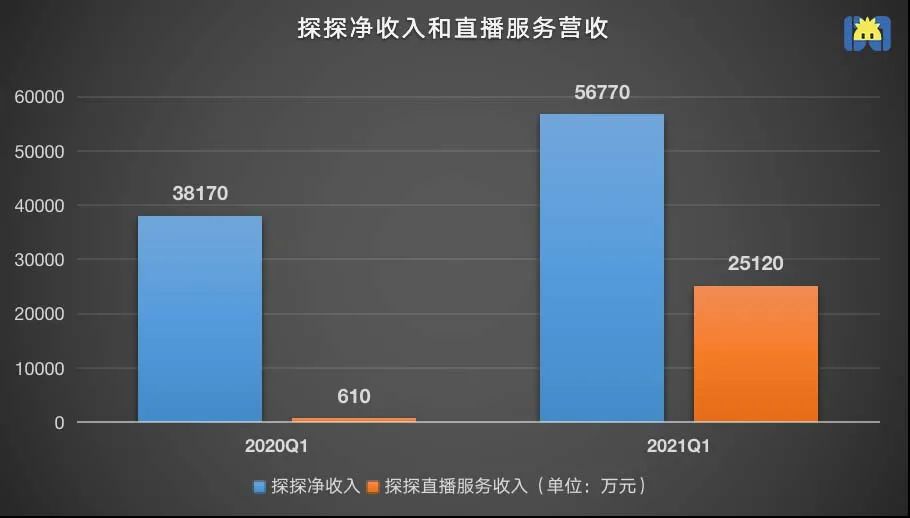 陌陌和探探靠什么赚钱,陌陌和探探可以赚钱吗