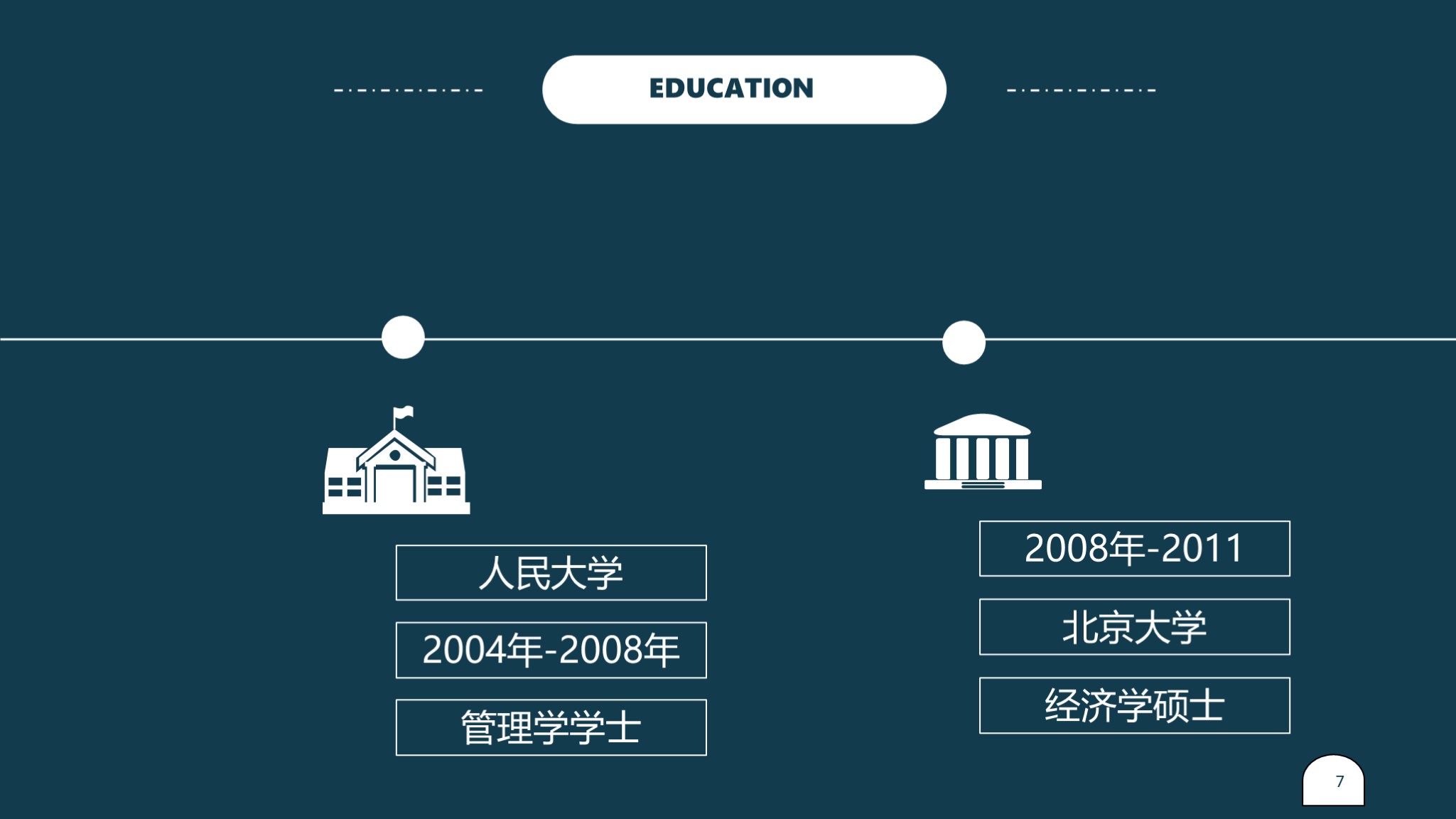 用什么ppt做个人简历模板比较好,蓝底简约简历ppt模板