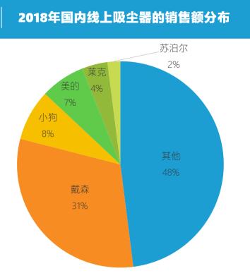 戴森hp05值得买吗,戴森hp05实际效果