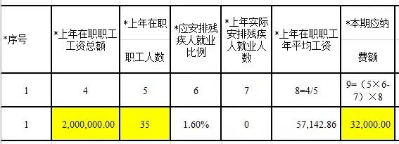 公司注册后公司欠工资怎么办,新成立的公司要缴残保金吗