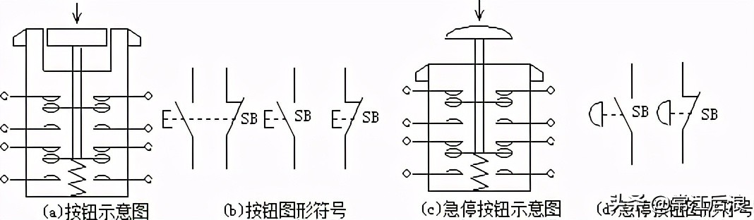 掌握常见低压控制电器的功能特点,苏州常见的低压电器有哪些