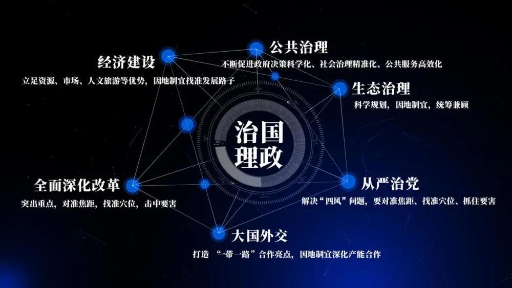 习语“智”读|精准,总书记教给我们的方*论法**