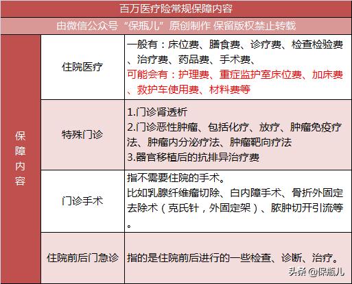 保险网测评百万医疗险,2021百万医疗险十大排名