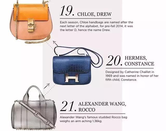 十大值得买的大牌包包品牌排行,2022全球名牌包包排名前十