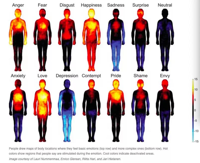 这5种感觉，可以用来判断你的ta是不是一个“对的人”