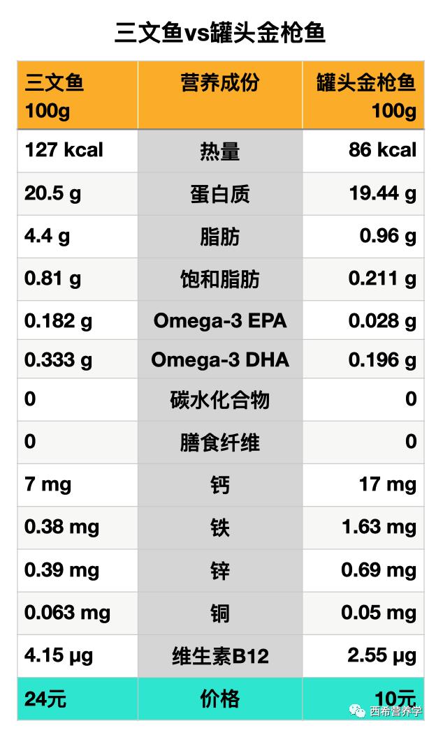 最好吃的10种食物排行榜,平民补气血的食物