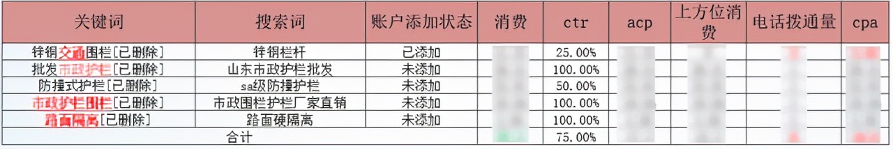 线索成本居高不下？掌握3C模型定位方法小白也能变大咖