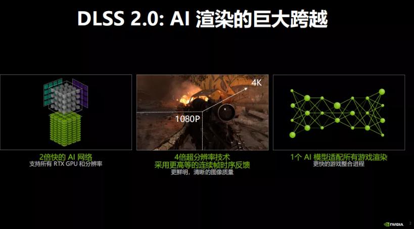 影驰名人堂hof显卡,影驰2080super显卡