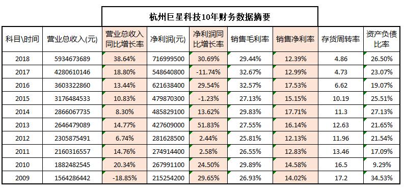 巨星科技合理估值,巨星科技投资价值分析