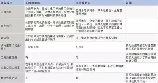 独家|以数据价值视角,构建工业互联网全景认知“数据线”