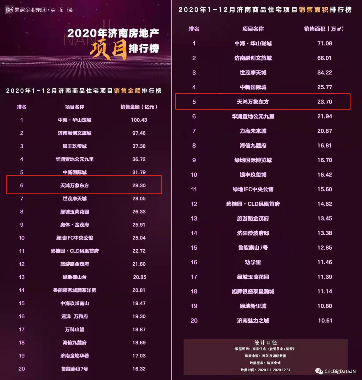 稳站东站片区头排，天鸿万象东方究竟是哪里吸引了购房者？