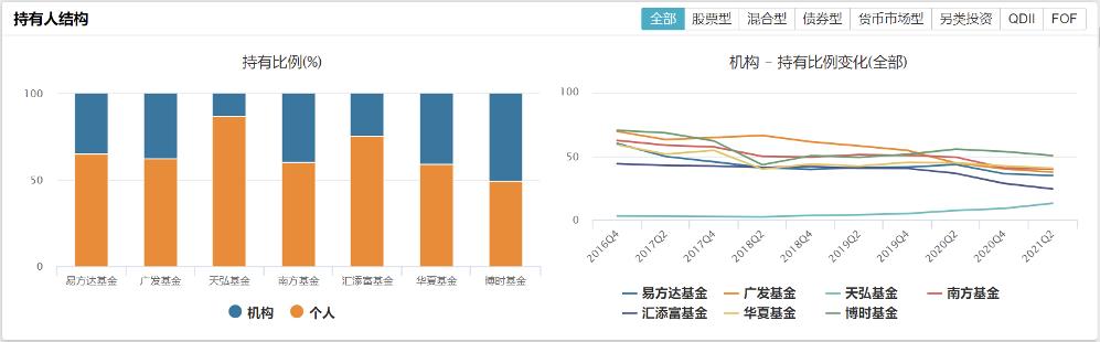 谁人不知汇添富(一)