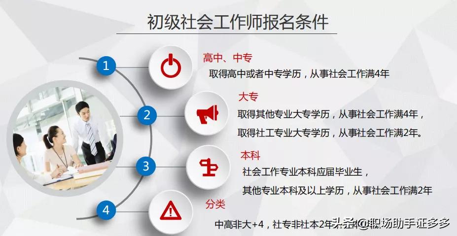 报考社会工作者报名费有哪些,社会工作者报考条件考试费用