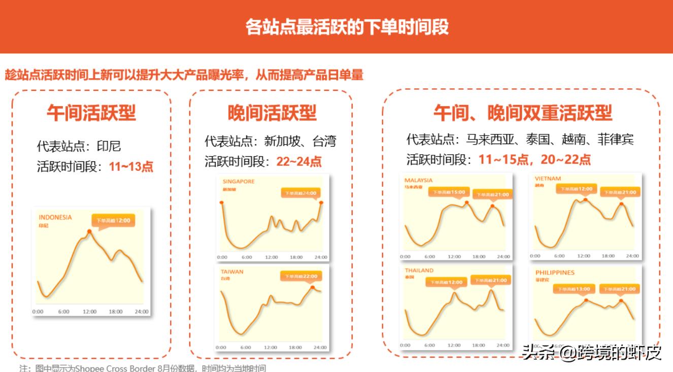 跨境电商新手入门shopee,shopee跨境电商运营爆款