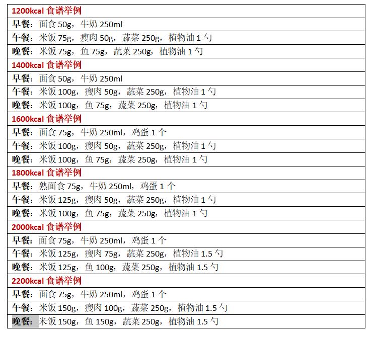 糖尿病吃药和胰岛素哪个副作用大,糖尿病一定要吃药么