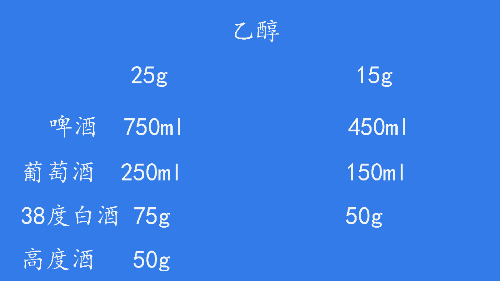 喝酒解酒最简单的方法是什么,喝醉酒解酒的方法都是啥