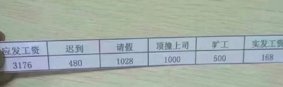 如何快速用excel制作工资条,如何把excel工资表快速生成工资条