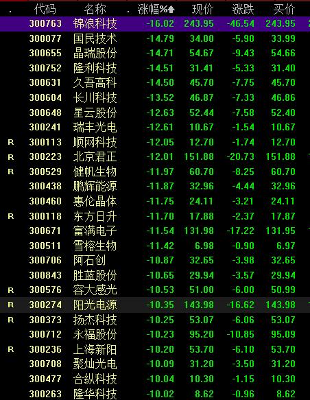 8月4日上证综指午评,8月3日黄金股市行情最新分析