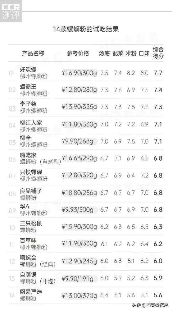 李子柒螺蛳粉卖了多少,李子柒螺蛳粉月销超50万