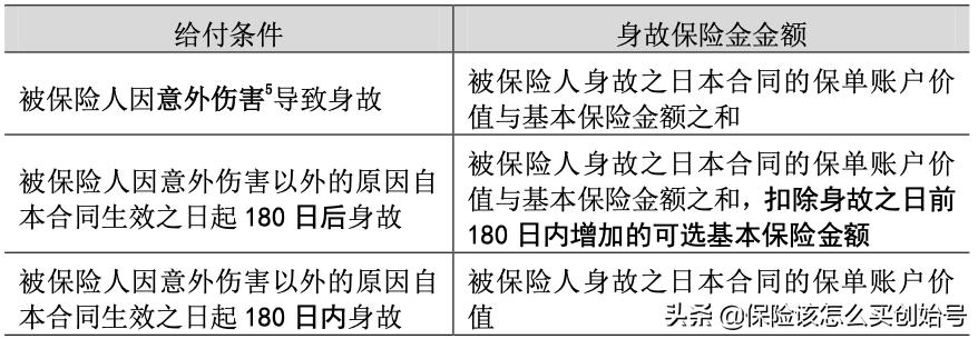 泰康畅赢人生保险15年好吗,泰康智赢人生产品怎么样