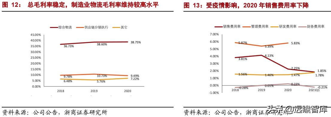 嘉诚国际智慧物流,嘉诚物流跨境电商